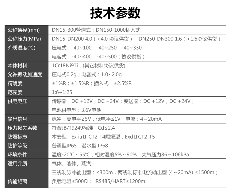 溫壓補償一體型渦街91视频APP下载(圖2)