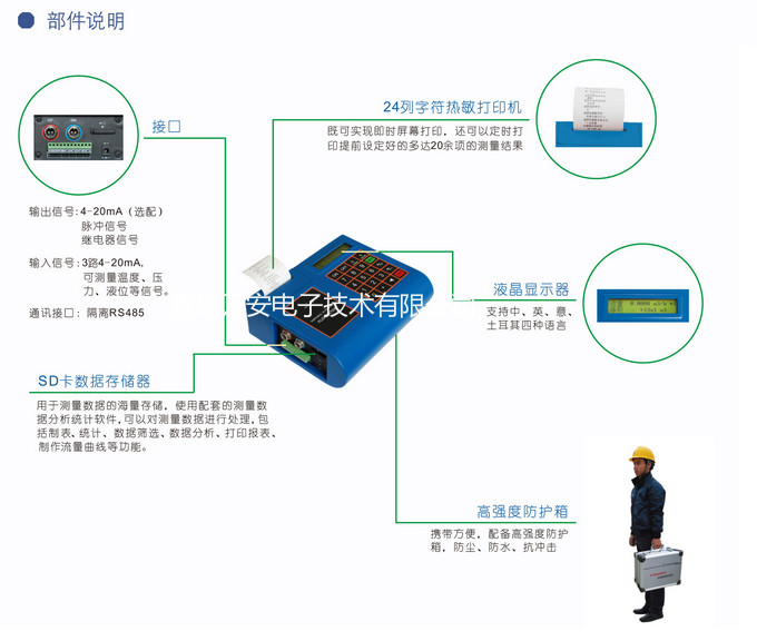 便攜式液體超聲波91视频APP下载(圖2)