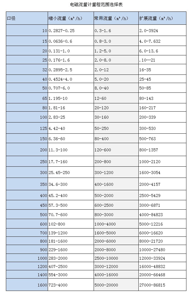 一體式電磁91视频APP下载(圖3)