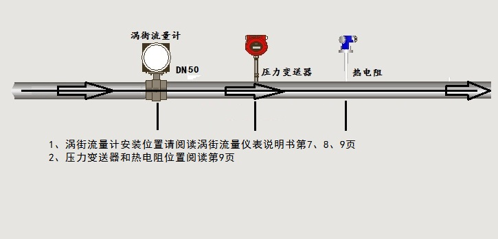 渦街91视频APP下载接線示意圖(圖1)