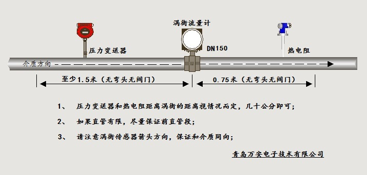 分體式溫壓補償渦街91视频APP下载安裝位置圖(圖1)