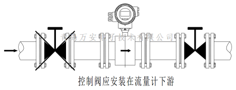 管道對電磁91视频APP下载安裝的要求 (圖2)