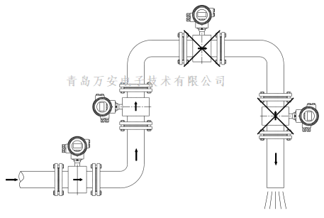 管道對電磁91视频APP下载安裝的要求 (圖3)