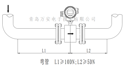 管道對電磁91视频APP下载安裝的要求 (圖6)