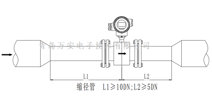 管道對電磁91视频APP下载安裝的要求 (圖7)