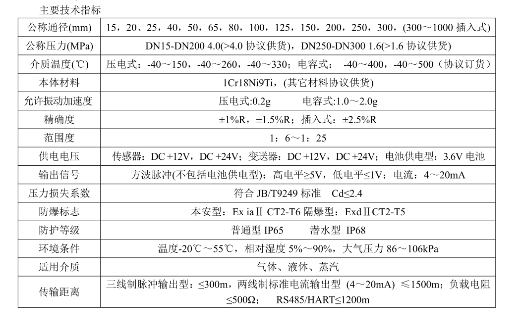 渦街91视频APP下载工作原理(圖3)