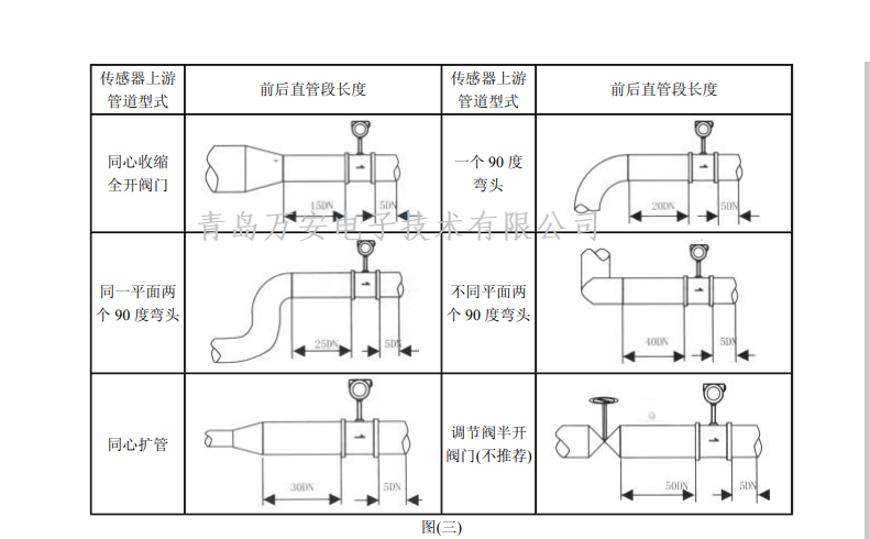 渦街91视频APP下载安裝要求(圖1)