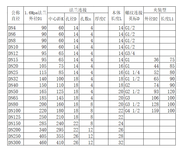 液體渦輪91视频APP下载量程範圍(圖2)