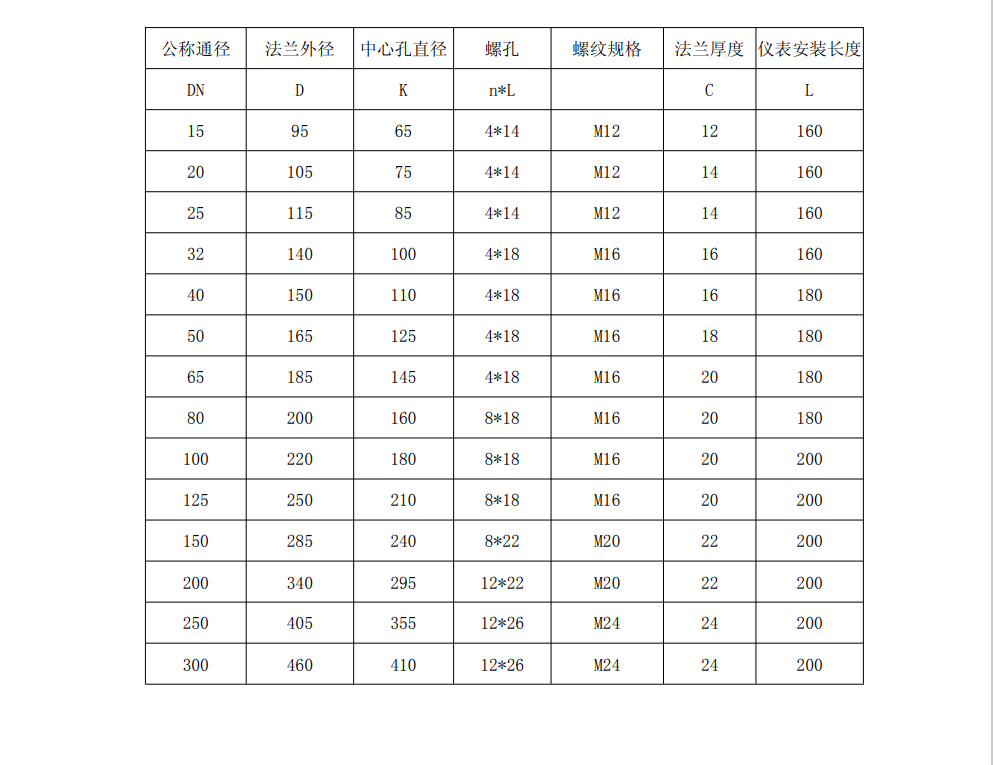 熱式氣體質量91视频APP下载尺寸圖(圖2)