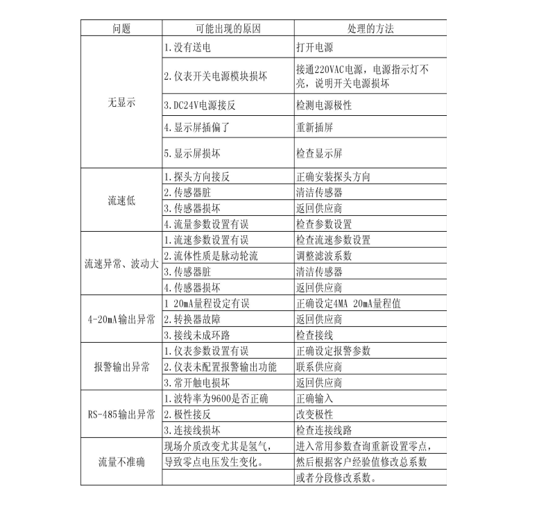 熱式氣體質量91视频APP下载(圖1)