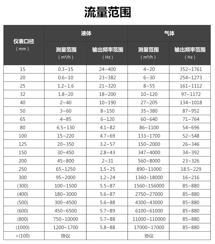 插入式渦街91视频APP下载(圖1)